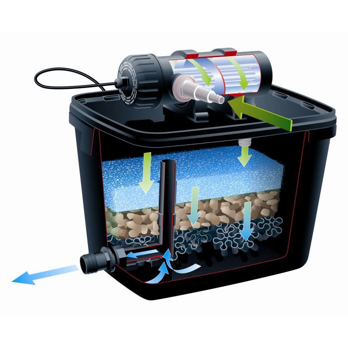 Pond filtration kit <4000l - FiltraPure 4000