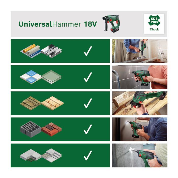 UniversalHammer 18V hammer drill (only) + SRE Adapterbohrfutter