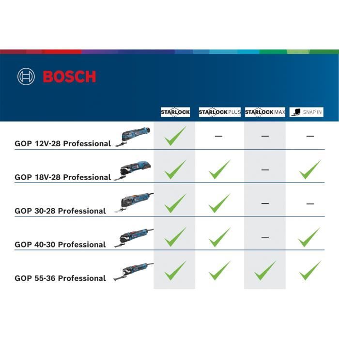 Bosch Professional GOP 12V-28 2x3.0Ah + ACC L-Boxx cutter