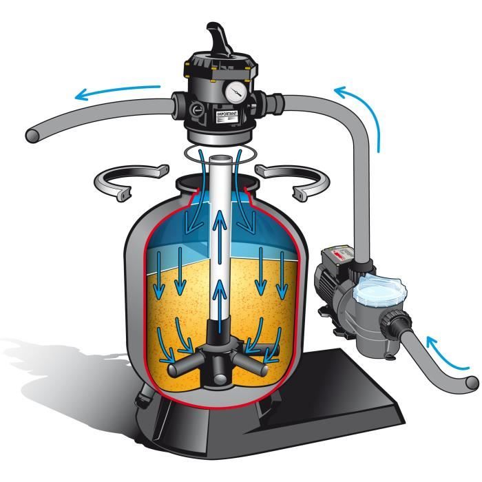 UBBINK sand filtration kit for pool - 6m3/h