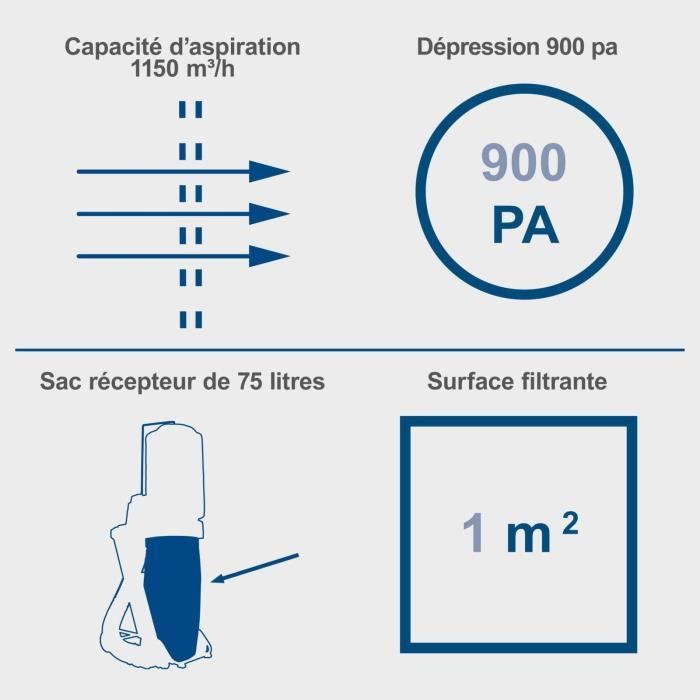 75L workshop vacuum cleaner - DC500 - SCHEPPACH