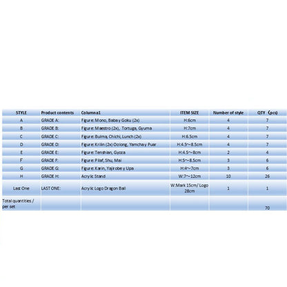 Dragon Ball Son Goku Youth Ichiban Kuji Bundle
