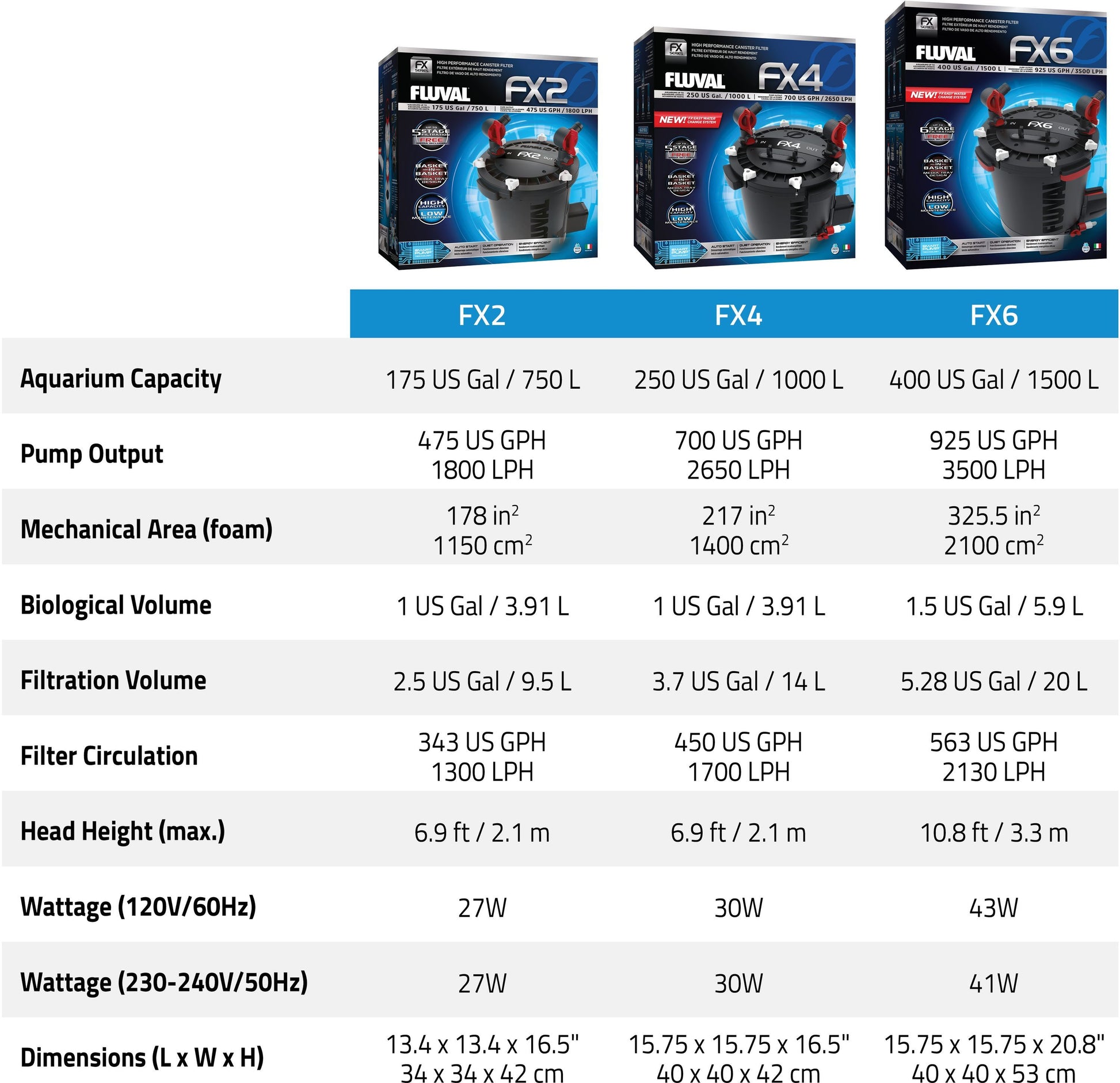 External Aquarium Filter - FLUVAL - FX4 - 1000L