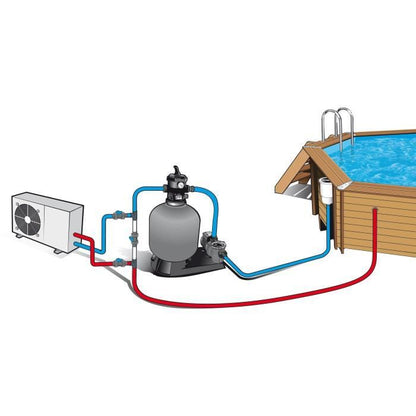 UBBINK Bi-pass kit for pool heat pump