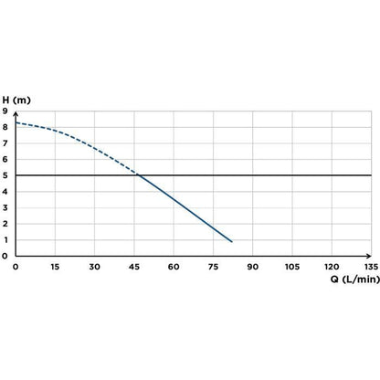 Wastewater lifting pump with 4 inlets SFA Saniaccess 3