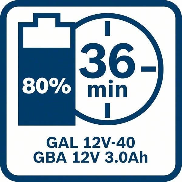 GBA 12V 3Ah Bosch Professional 1600a00x79 battery