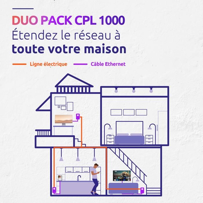 CPL Kit - STRONG - Powerline 1000 Duo - Filtered Socket - High speed up to 1000 Mbit/s