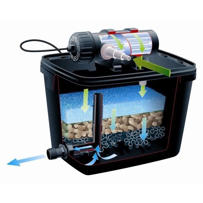 UBBINK Filter FiltraPure 2000 + Filtration Kit set