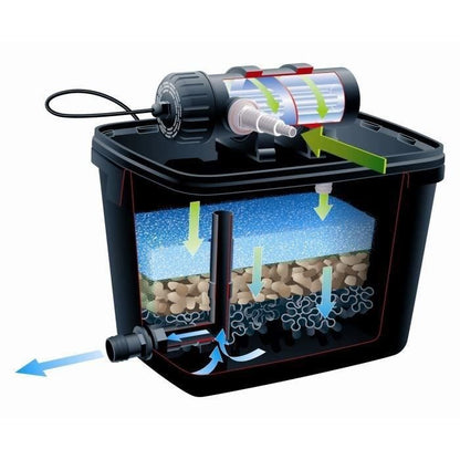UBBINK Filter FiltraPure 2000 + Filtration Kit set