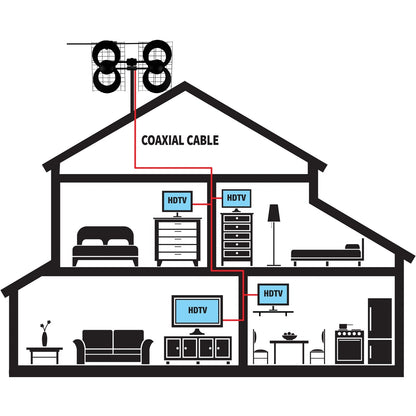 Antenner Direkt C4-V-CJM ClearStream 4V Extreme Range Inomhus/Utomhus HDTV-antenn