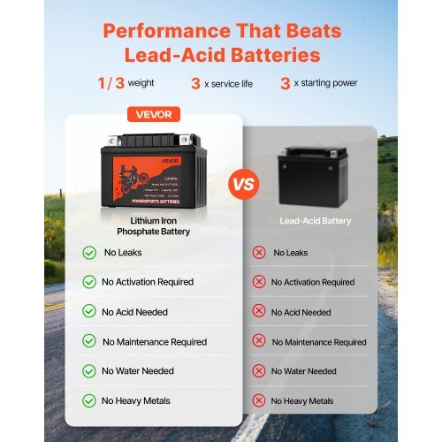 VEVOR Motorcycle Battery 12V 2Ah YTX5L-BS High Performance Powersports Battery