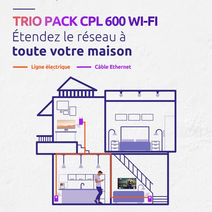 CPL Kit - STRONG - Powerline Wi-Fi 600 Triple Pack - 300 MB Access Point