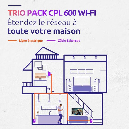 CPL Kit - STRONG - Powerline Wi-Fi 600 Triple Pack - 300 MB Access Point