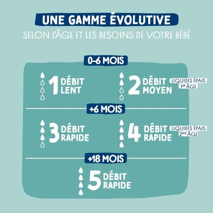 Pack of 3 baby bottles - DODIE - EB19 - 270 ml - Flat teat - Green