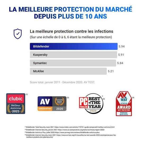 Bitdefender - Total Security 2021 software - 5 devices - 1 year