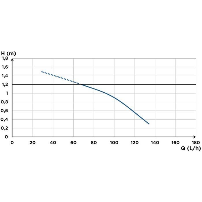 Condensate lifting pump - SFA - Sanicondens Clim Cassette - 120 L/H