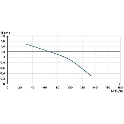 Condensate lifting pump - SFA - Sanicondens Clim Cassette - 120 L/H