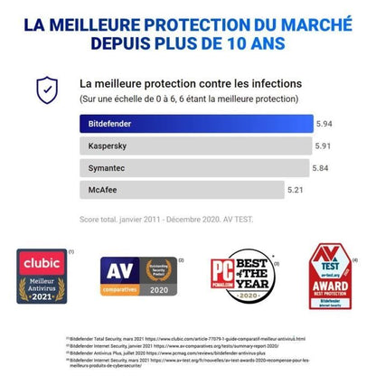 Bitdefender Internet Security - 5 PC - 2 ans