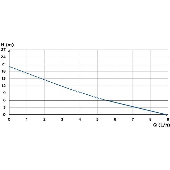 Condensate lifting pump - SFA - Sanicondens Clim Pack S - White chute - Complete installation kit - 21 dBA