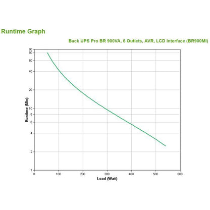 APC - APC Back-UPS Pro BR900MI - UPS - 900VA
