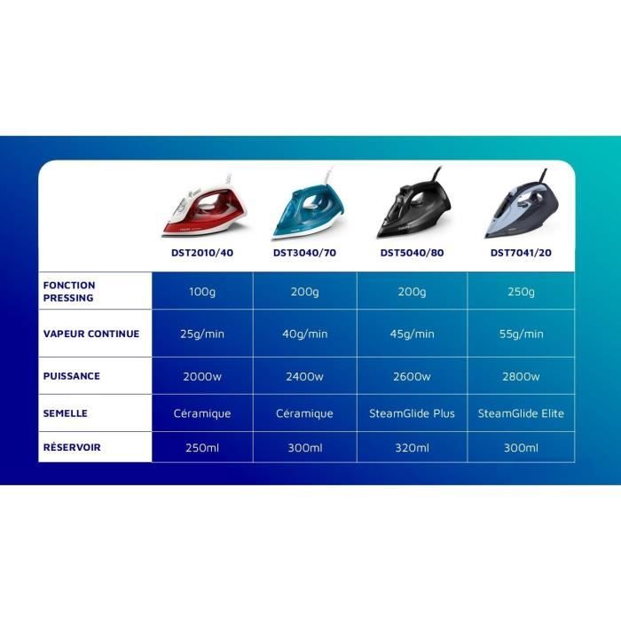 Philips - DST2010/40 Iron Series 2000 - Steam output 25 g/min - 2000 W - Red