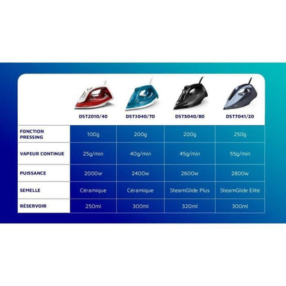 Philips - DST2010/40 Iron Series 2000 - Steam output 25 g/min - 2000 W - Red