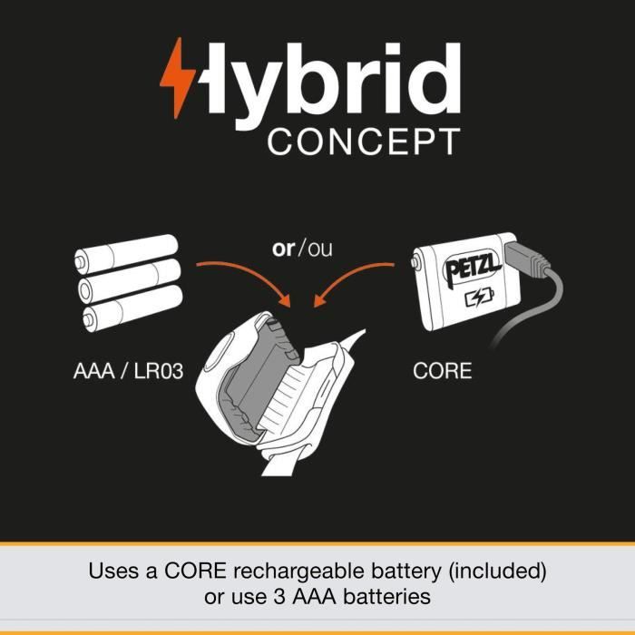 IKO CORE PETZL headlamp