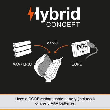 IKO CORE PETZL headlamp